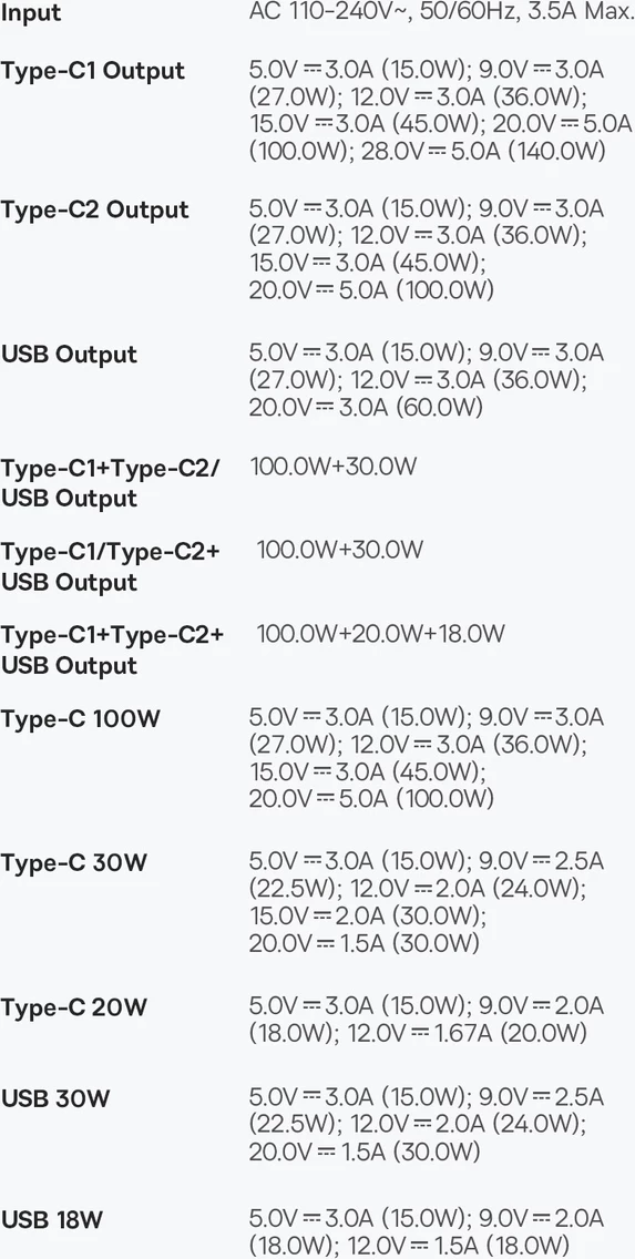 Hiter polnilec Baseus GaN5 Pro, 140 W, 2x USB-C + USB-A, EU, črn