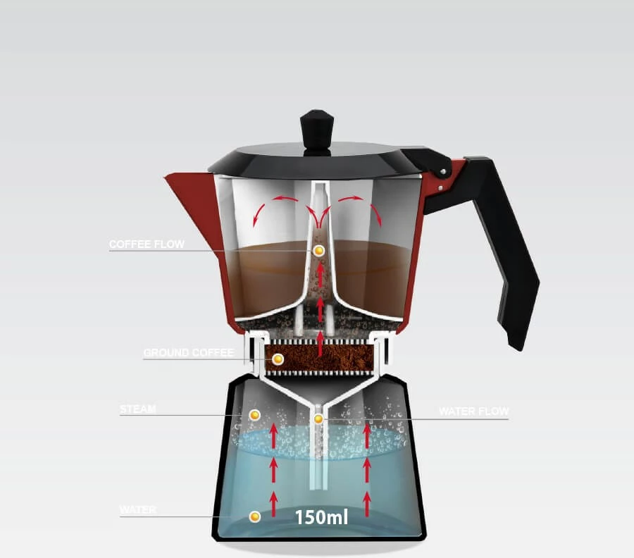 Moka pot 450 ml, alumin, rdeč — Maestro MR-1657-9