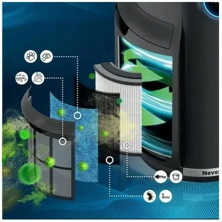 Purifikator zraka Shark HP150EU, bel