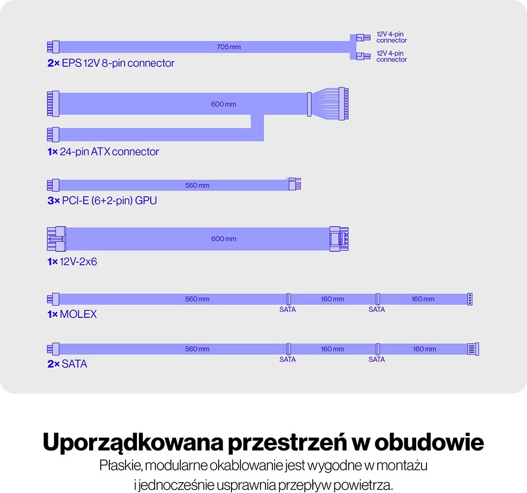Napajalnik 750W, 80 PLUS Gold, modularen, črn Endorfy Supremo FM6
