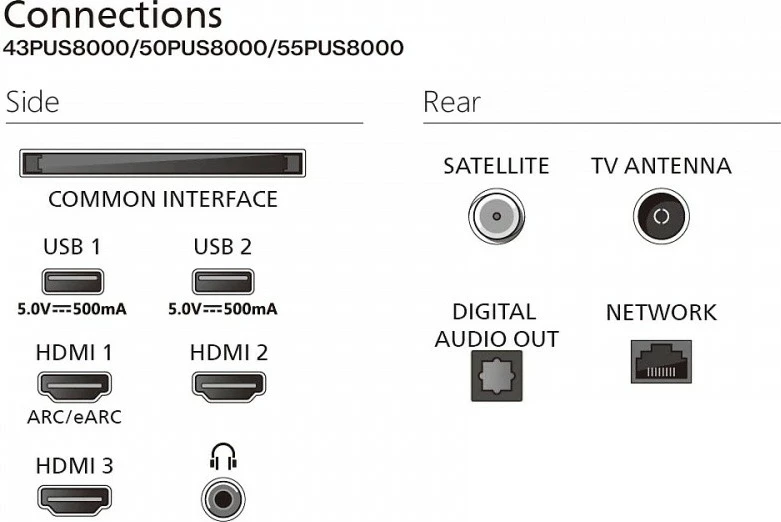 QLED televizor 55", 4K UHD, Ambilight, Titan OS, HDMI 2.1, Bluetooth, Philips 55PUS8400/12