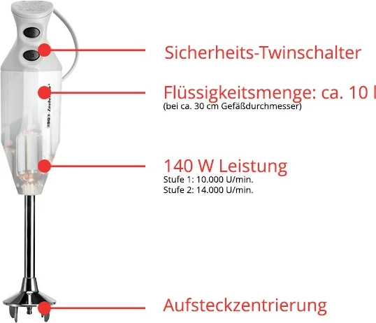 Ročni mešalnik, UNOLD ESGE‑Zauberstab M 122 de Luxe, 0,6 L, siv