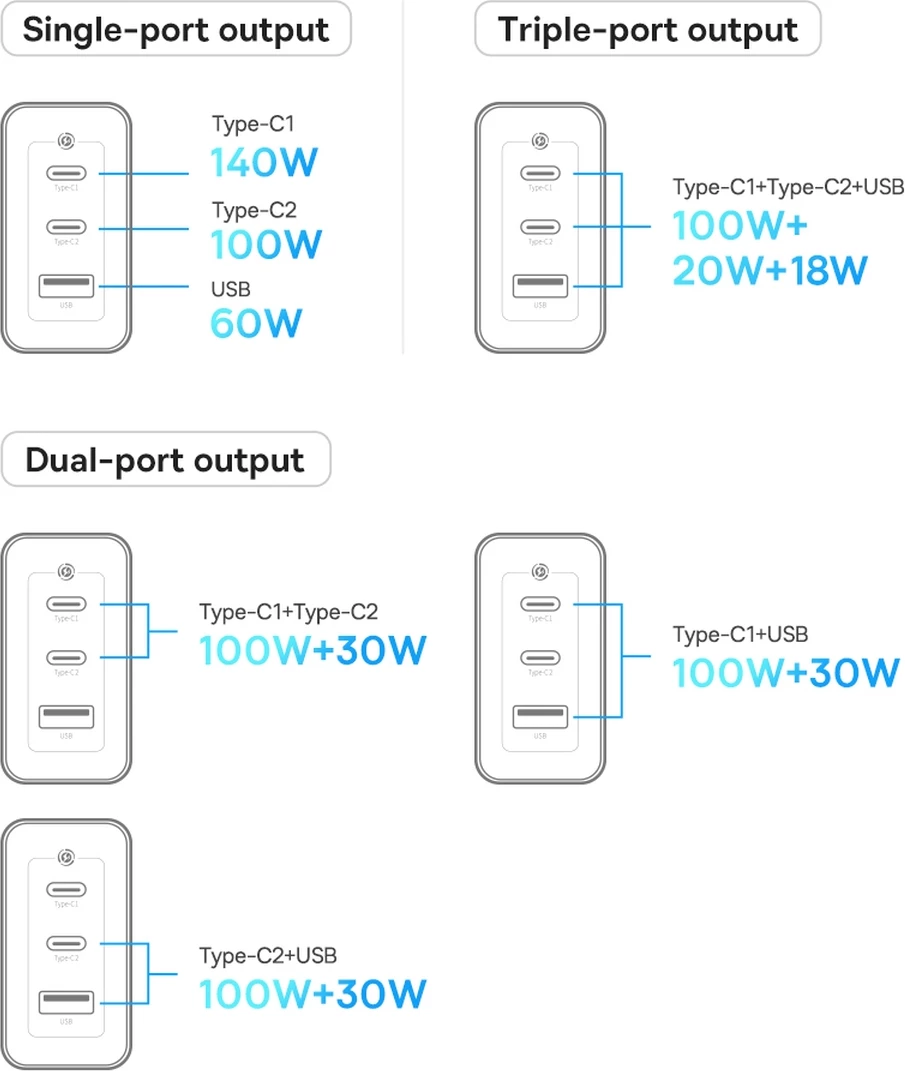 Hiter polnilec Baseus GaN5 Pro, 140 W, 2x USB-C + USB-A, EU, črn