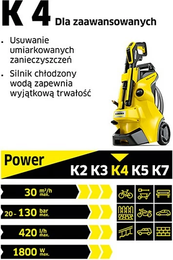 Pritisni čistilec K4 Classic Home Karcher, 1800 W, 130 bar, črn, komplet dodatkov