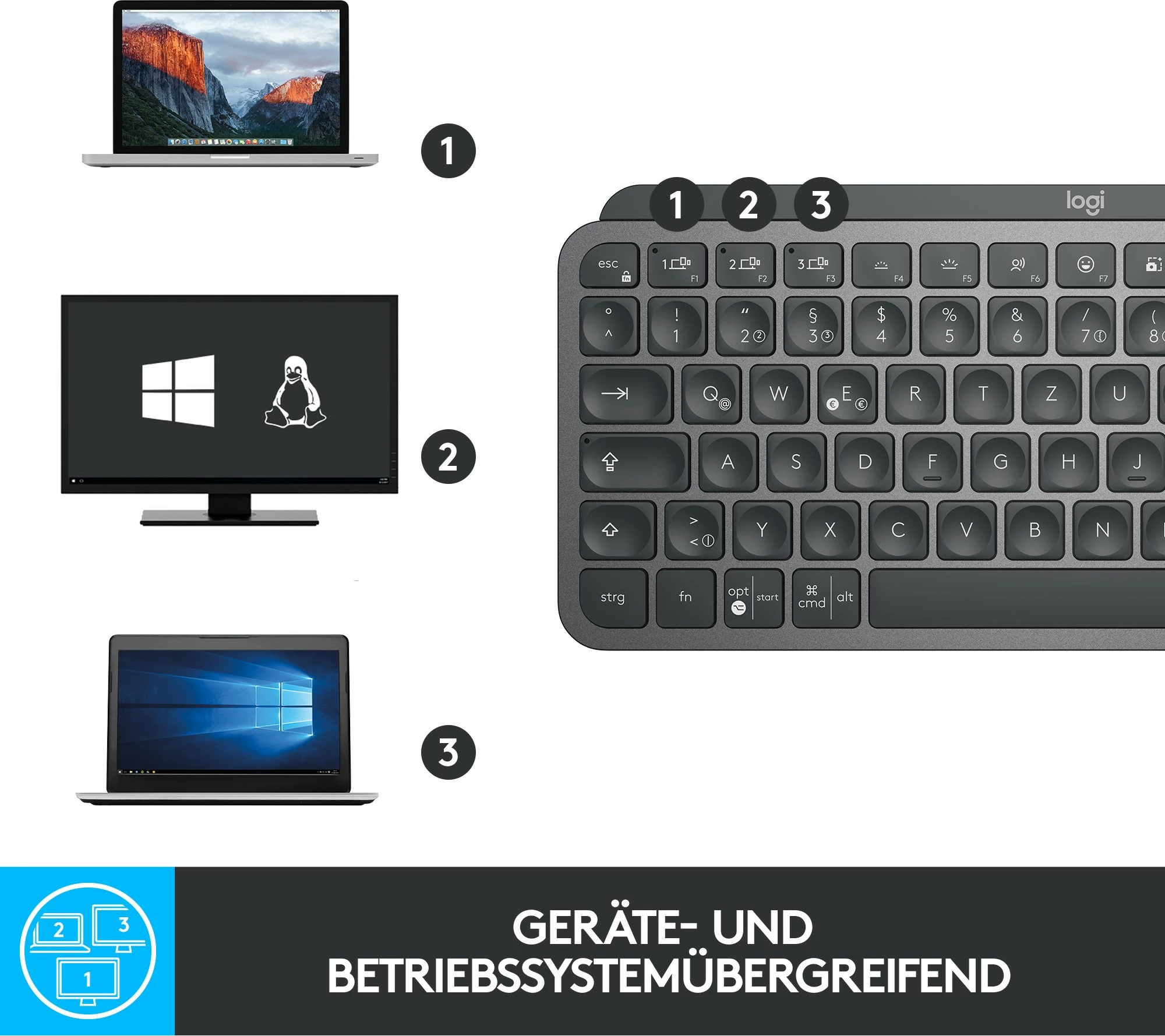 Mini tastatura Logitech MX Keys Mini, brez brezžična, LED, QWERTY, grafit